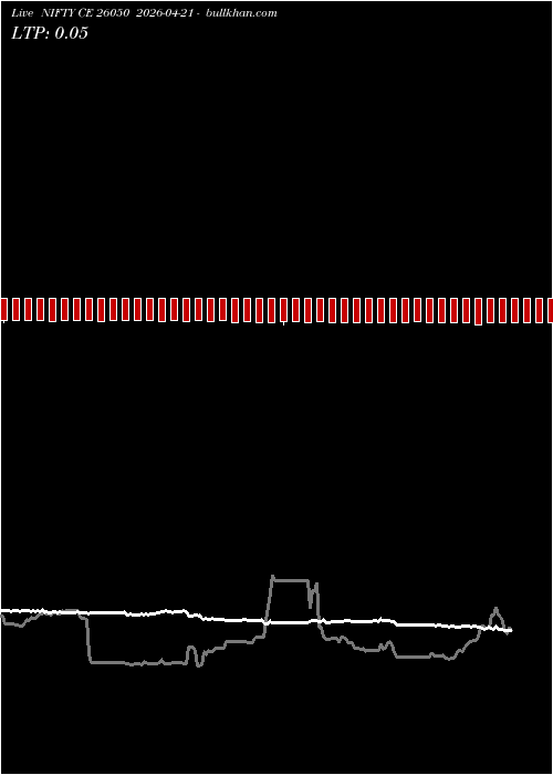  option chart NIFTY CE 26050 2026-04-21 