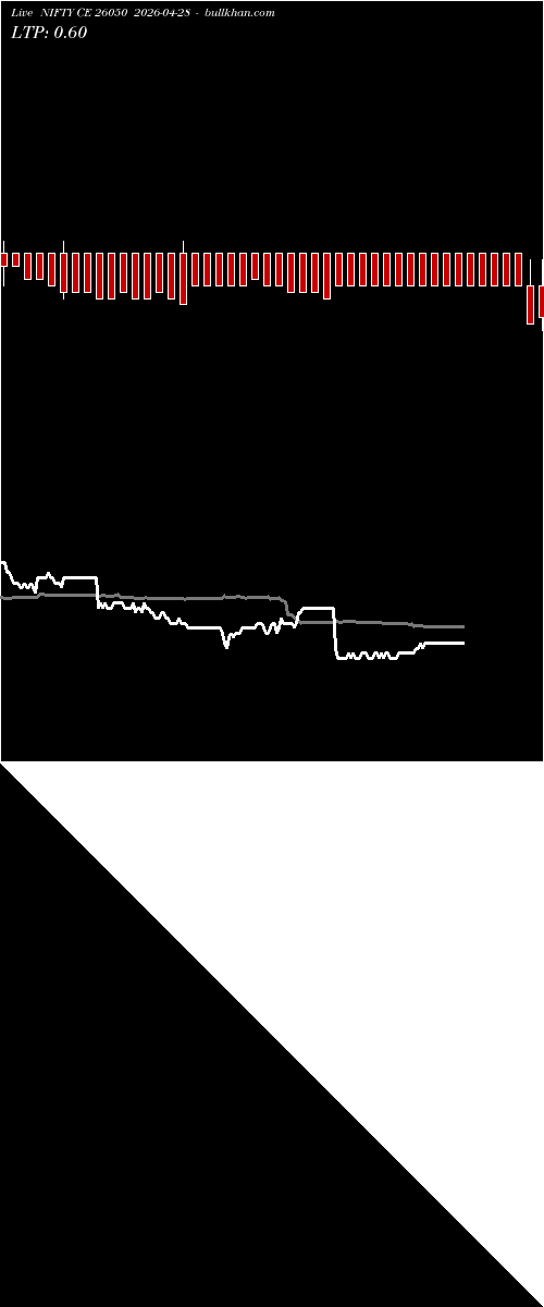  option chart NIFTY CE 26050 2026-04-28 