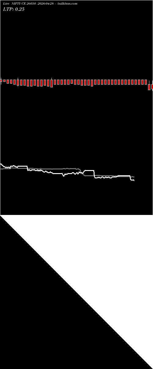  option chart NIFTY CE 26050 2026-04-28 