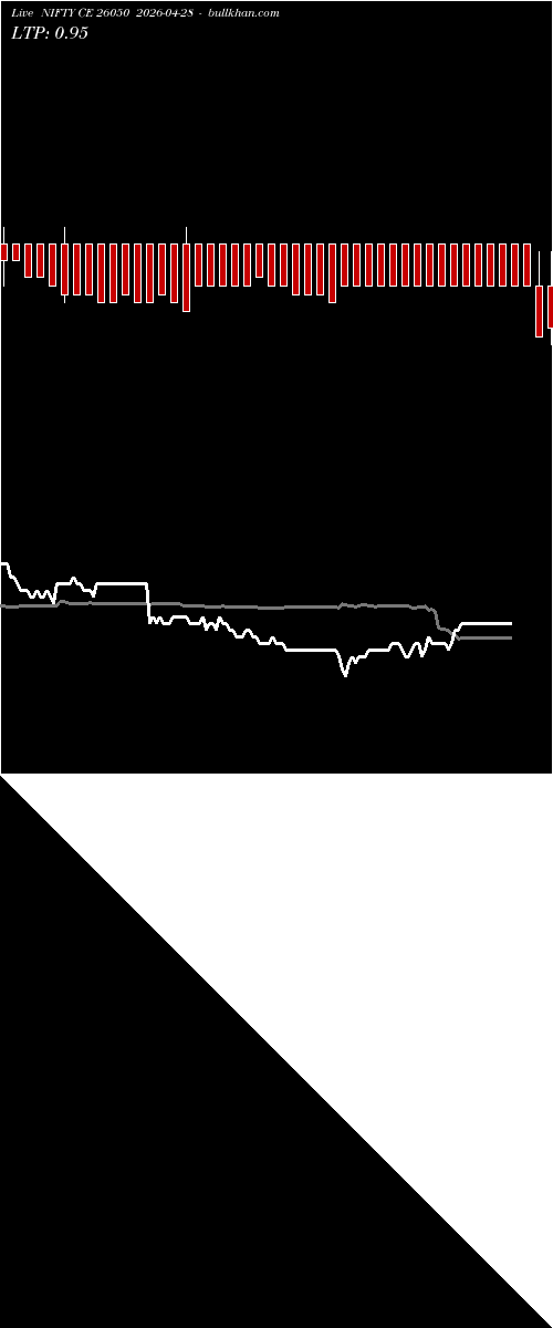  option chart NIFTY CE 26050 2026-04-28 