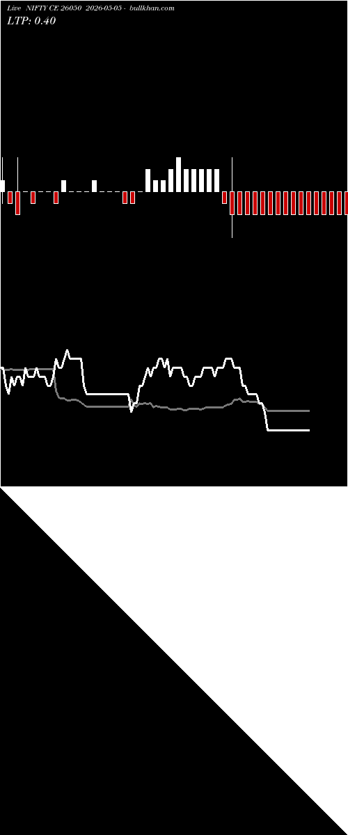  option chart NIFTY CE 26050 2026-05-05 