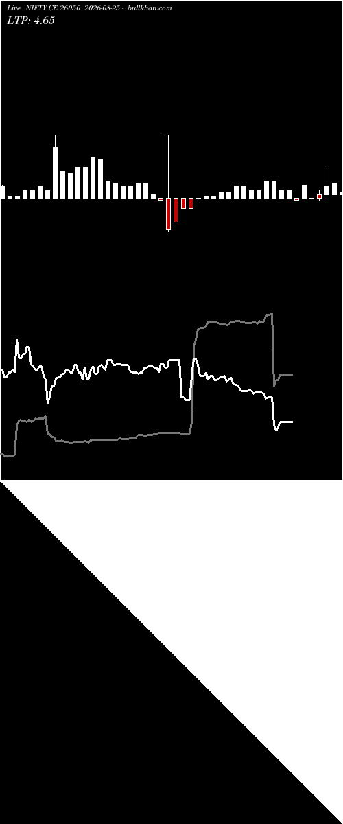  option chart NIFTY CE 26050 2026-08-25 