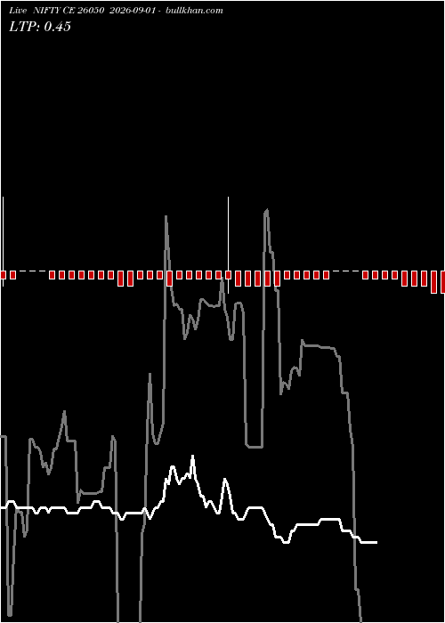  option chart NIFTY CE 26050 2026-09-01 