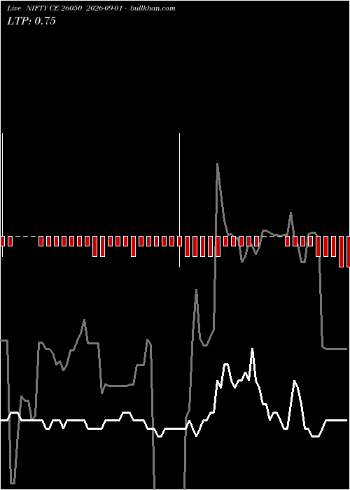  option chart NIFTY CE 26050 2026-09-01 