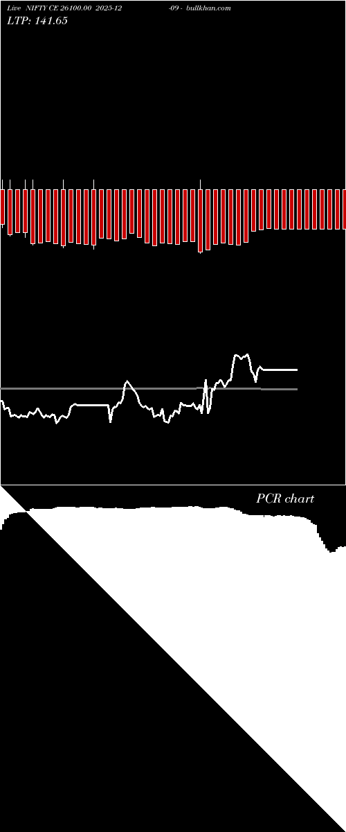  option chart NIFTY CE 26100.00 2025-12-09 