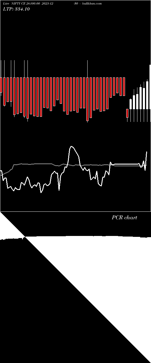  option chart NIFTY CE 26100.00 2025-12-30 