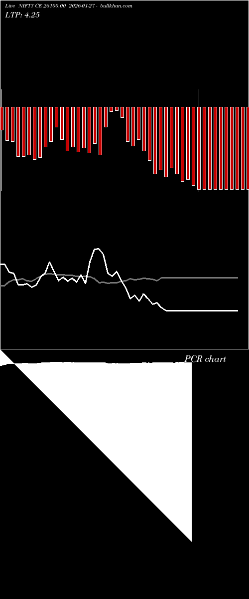  option chart NIFTY CE 26100.00 2026-01-27 