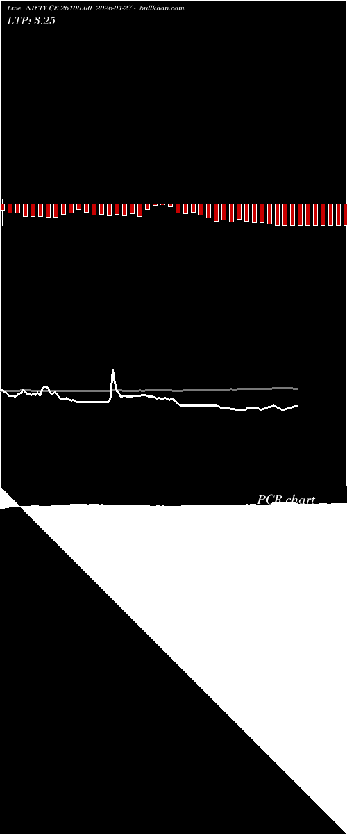  option chart NIFTY CE 26100.00 2026-01-27 