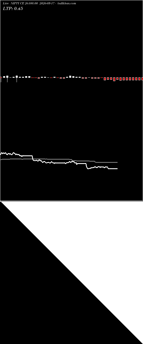  option chart NIFTY CE 26100.00 2026-03-17 
