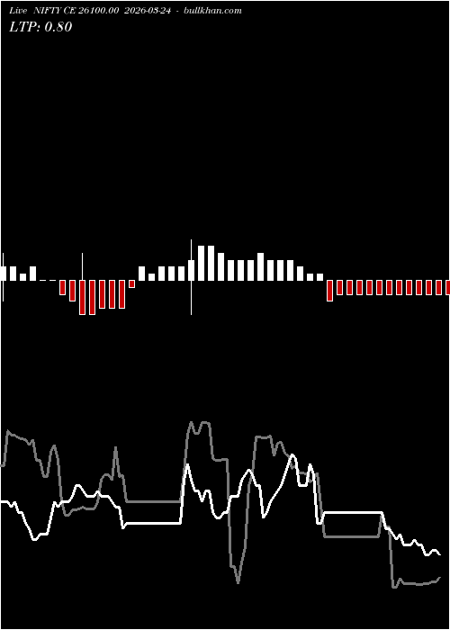  option chart NIFTY CE 26100.00 2026-03-24 
