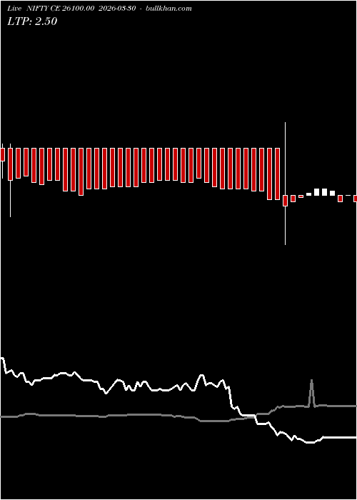  option chart NIFTY CE 26100.00 2026-03-30 