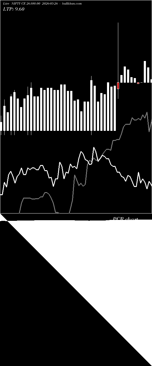  option chart NIFTY CE 26100.00 2026-05-26 