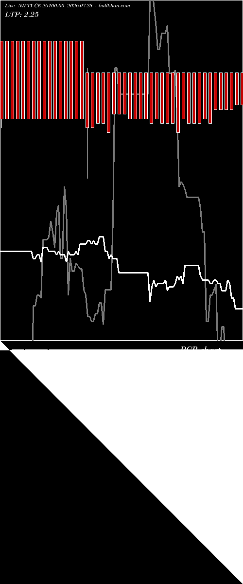  option chart NIFTY CE 26100.00 2026-07-28 