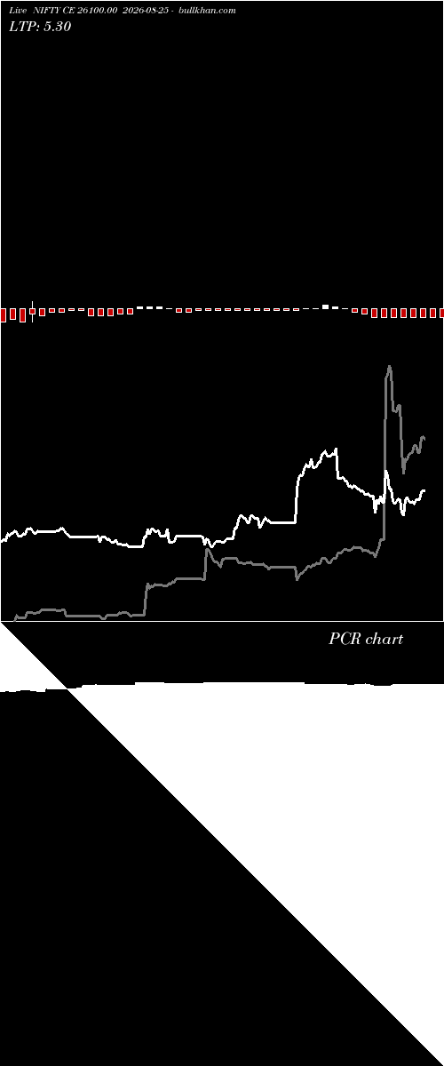  option chart NIFTY CE 26100.00 2026-08-25 