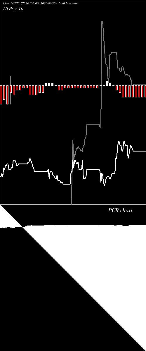  option chart NIFTY CE 26100.00 2026-08-25 