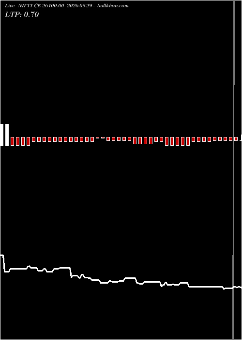  option chart NIFTY CE 26100.00 2026-09-29 