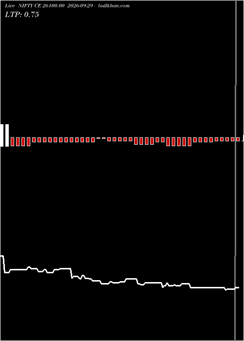  option chart NIFTY CE 26100.00 2026-09-29 