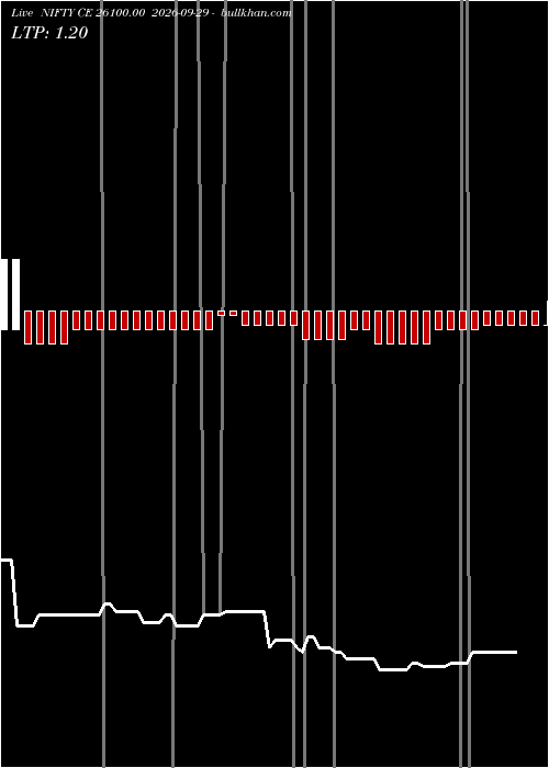  option chart NIFTY CE 26100.00 2026-09-29 