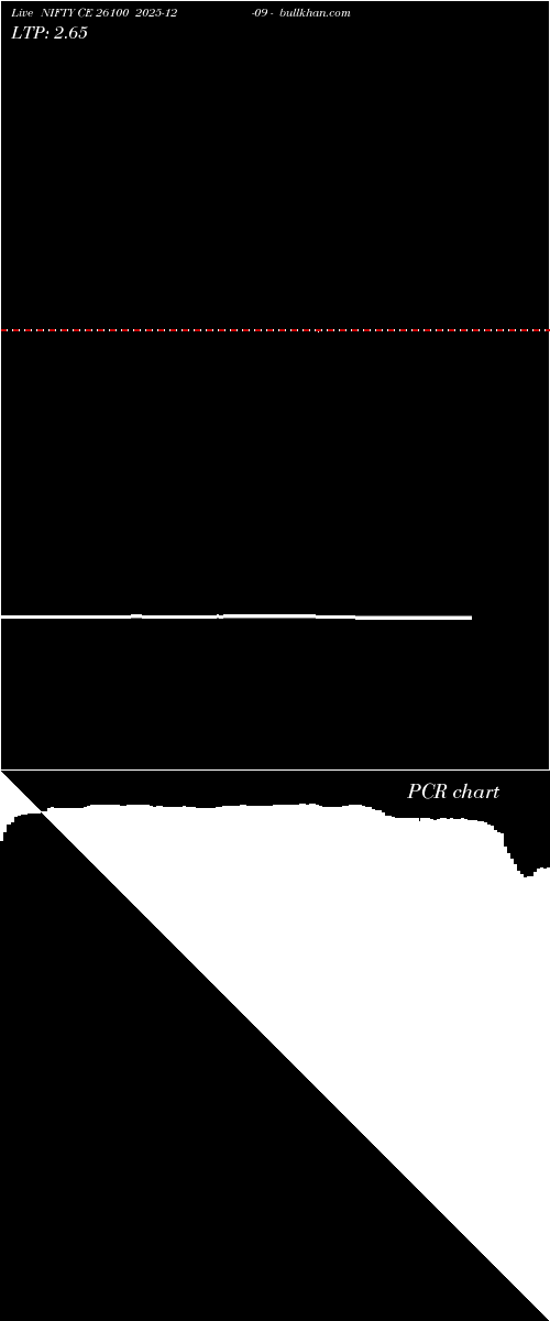  option chart NIFTY CE 26100 2025-12-09 