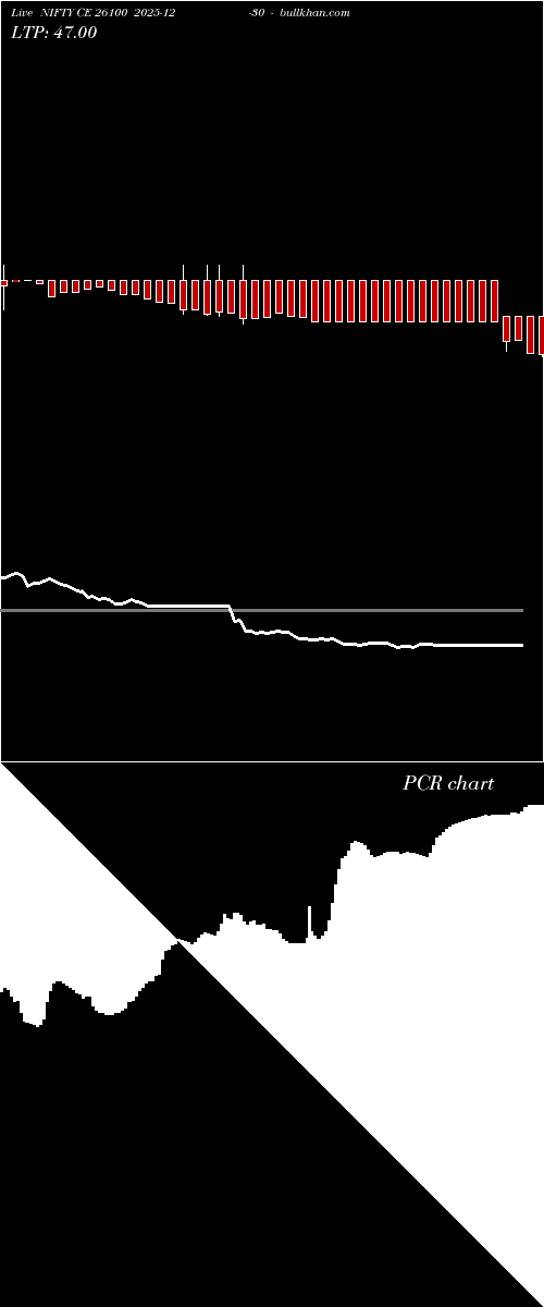  option chart NIFTY CE 26100 2025-12-30 