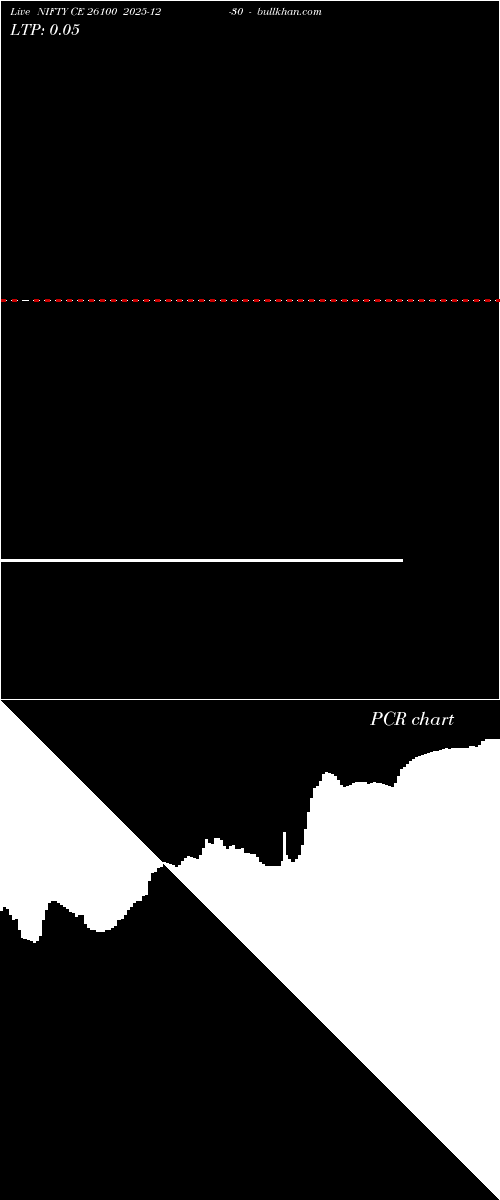  option chart NIFTY CE 26100 2025-12-30 