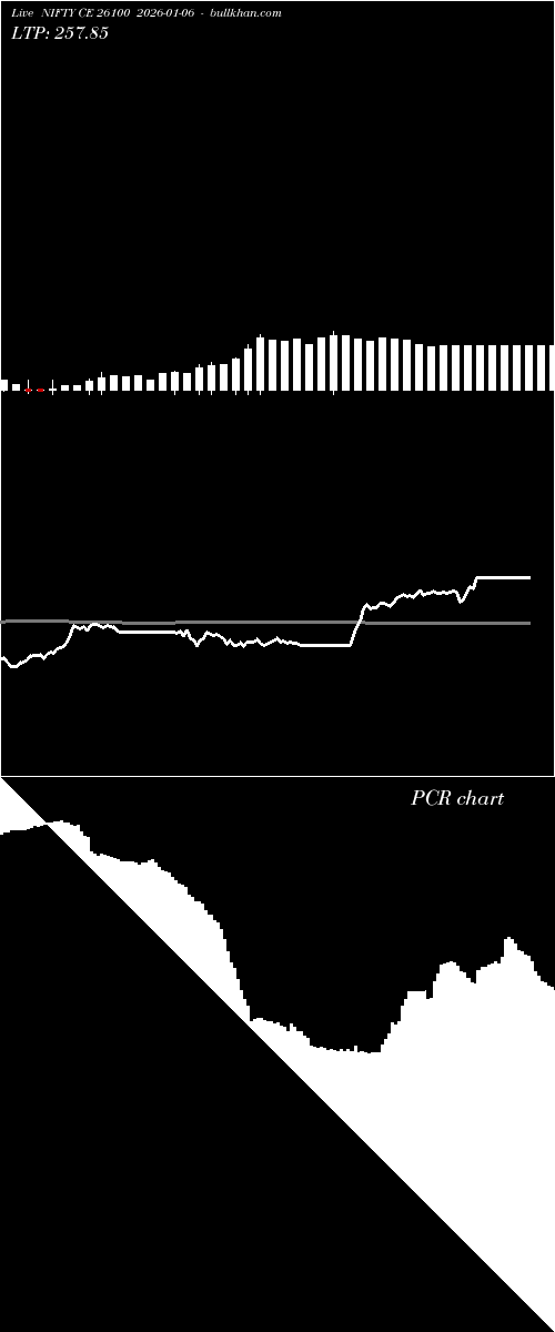  option chart NIFTY CE 26100 2026-01-06 