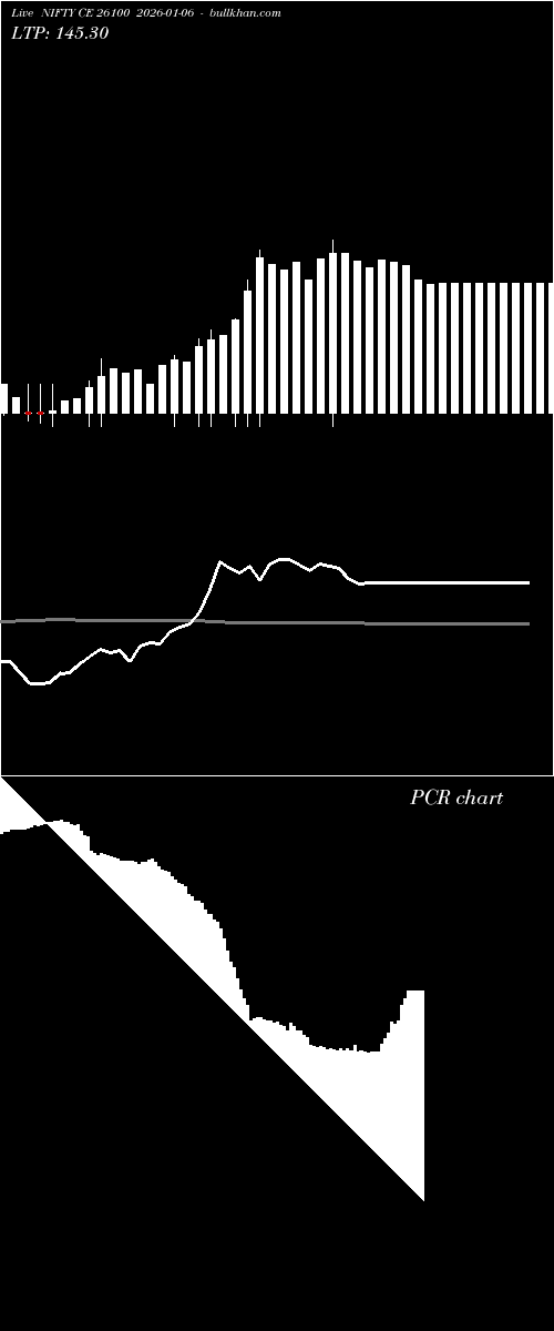  option chart NIFTY CE 26100 2026-01-06 