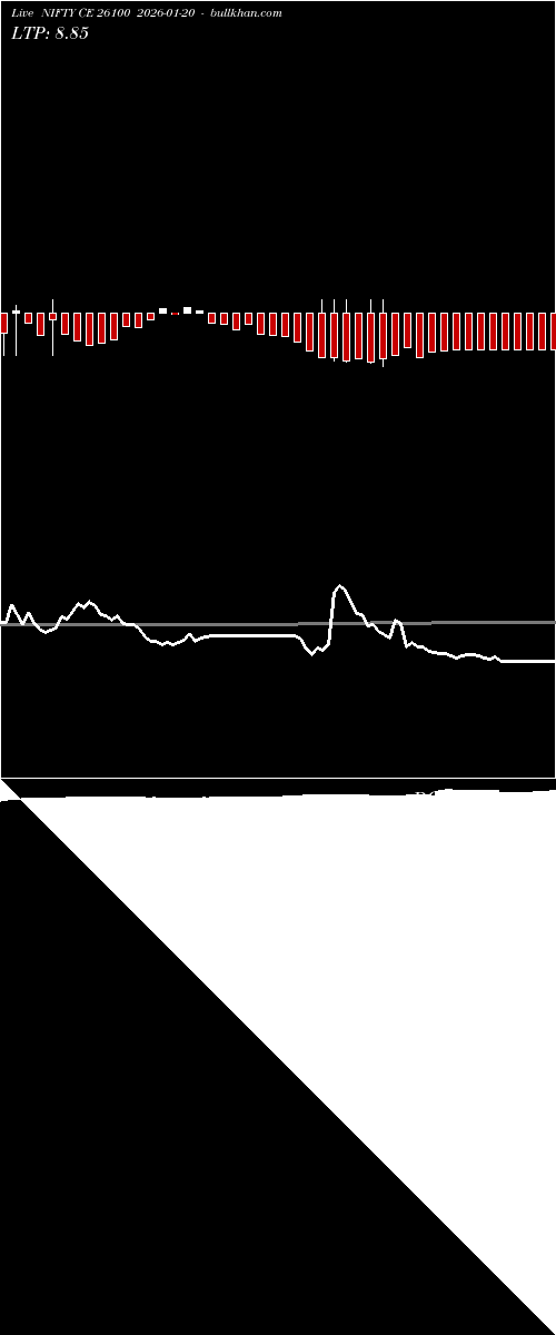  option chart NIFTY CE 26100 2026-01-20 