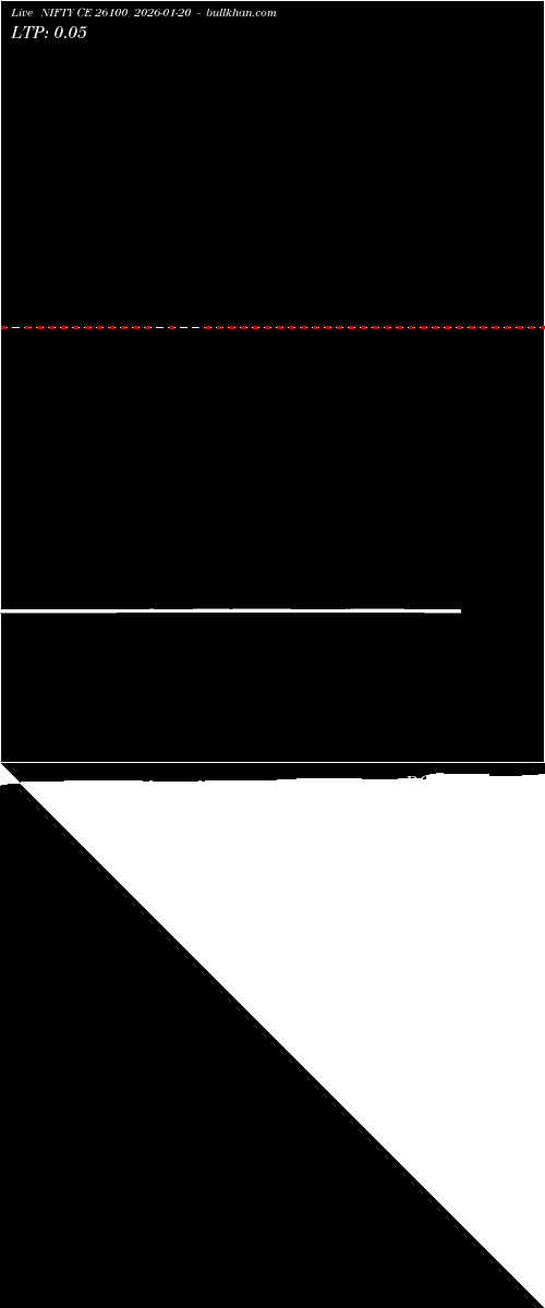  option chart NIFTY CE 26100 2026-01-20 