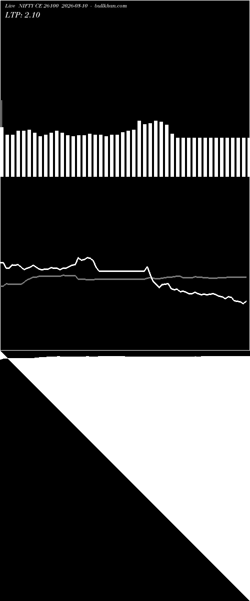  option chart NIFTY CE 26100 2026-03-10 