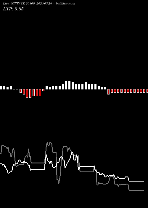  option chart NIFTY CE 26100 2026-03-24 