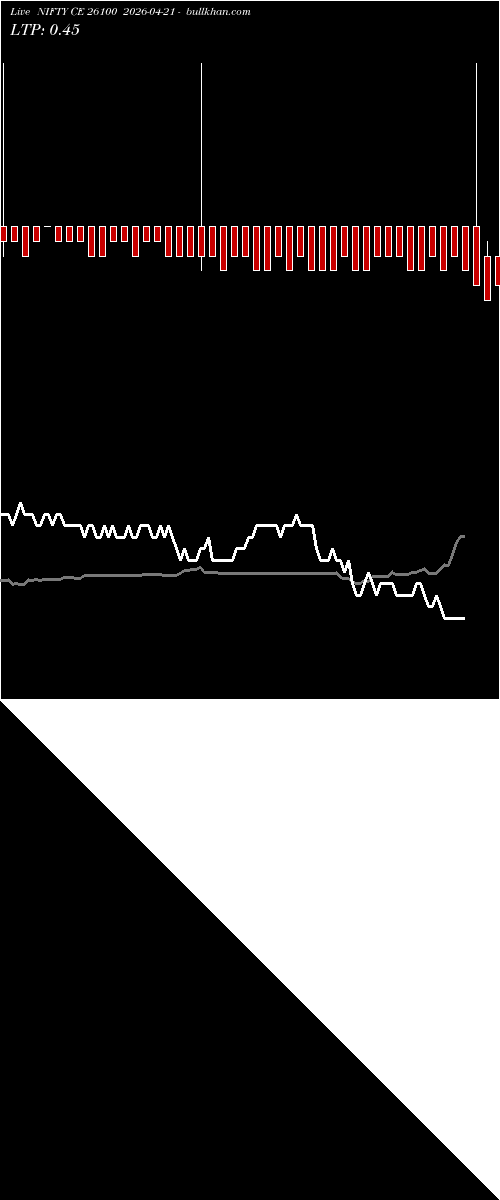  option chart NIFTY CE 26100 2026-04-21 