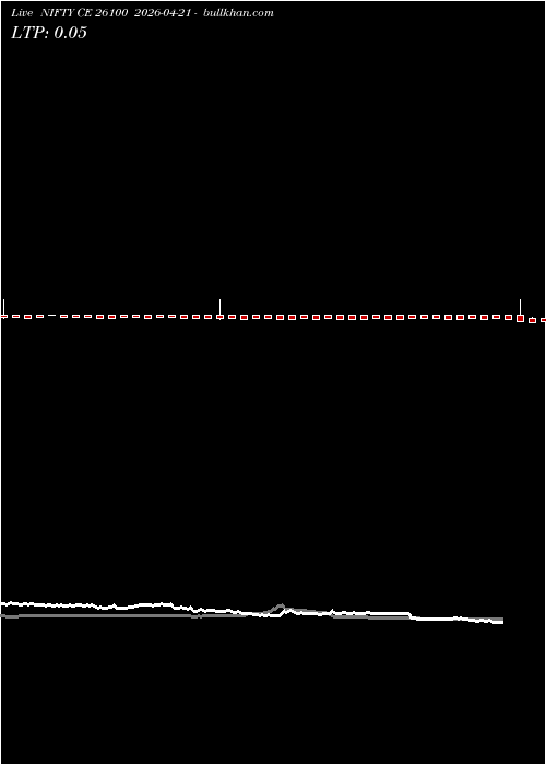  option chart NIFTY CE 26100 2026-04-21 