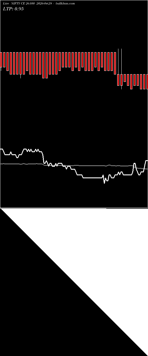  option chart NIFTY CE 26100 2026-04-28 