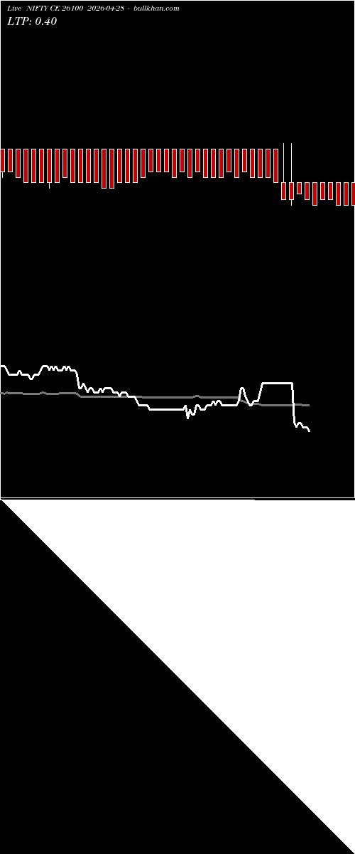  option chart NIFTY CE 26100 2026-04-28 