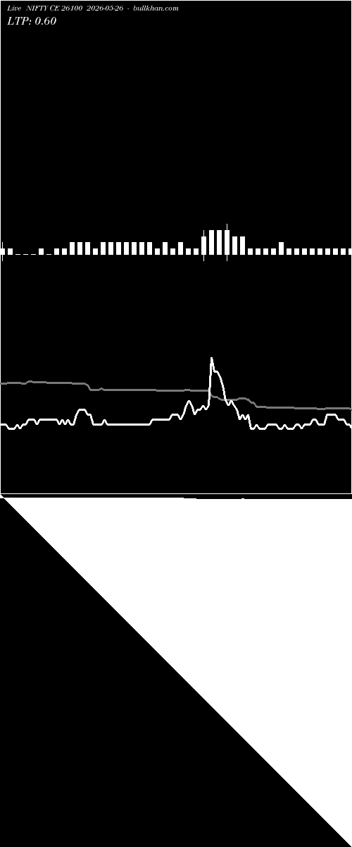  option chart NIFTY CE 26100 2026-05-26 
