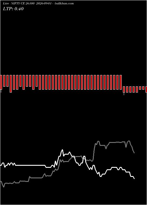  option chart NIFTY CE 26100 2026-09-01 