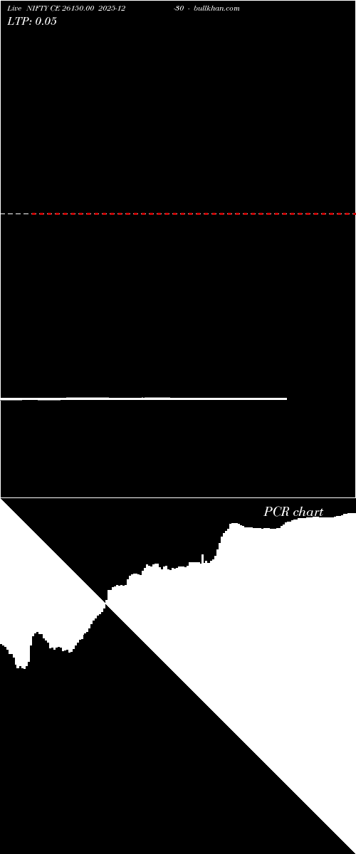  option chart NIFTY CE 26150.00 2025-12-30 