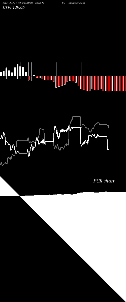  option chart NIFTY CE 26150.00 2025-12-30 