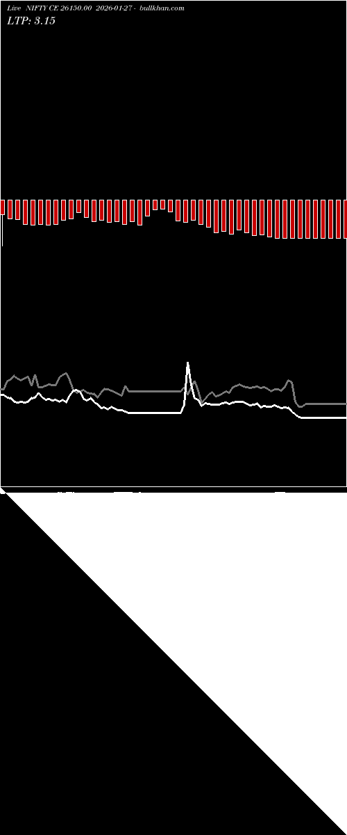  option chart NIFTY CE 26150.00 2026-01-27 