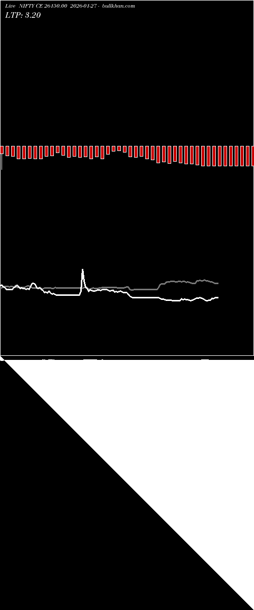  option chart NIFTY CE 26150.00 2026-01-27 