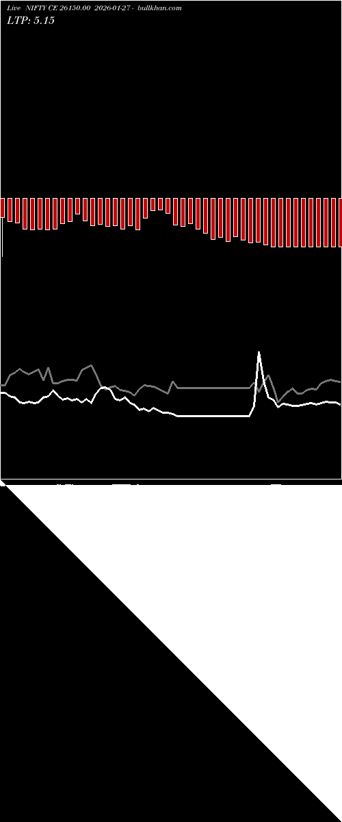  option chart NIFTY CE 26150.00 2026-01-27 