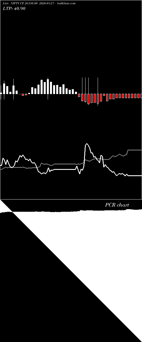  option chart NIFTY CE 26150.00 2026-01-27 