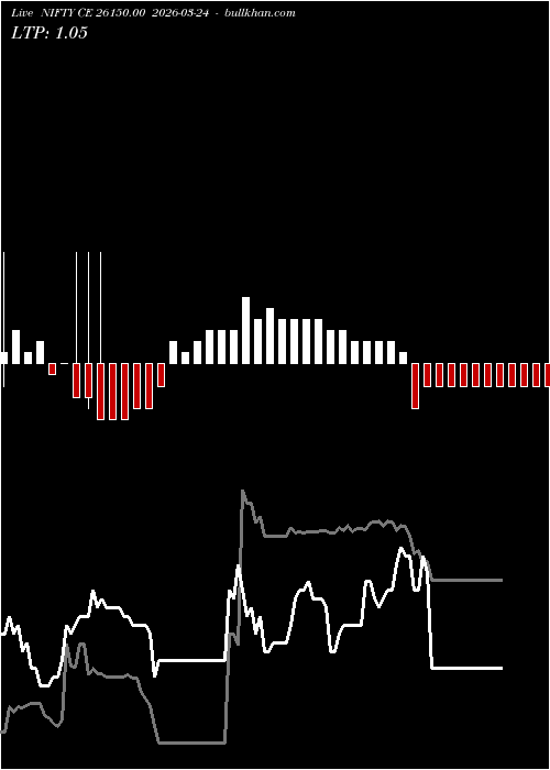 option chart NIFTY CE 26150.00 2026-03-24 