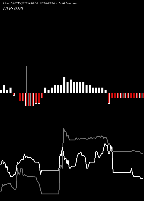  option chart NIFTY CE 26150.00 2026-03-24 