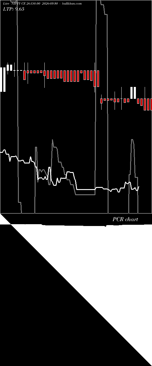 option chart NIFTY CE 26150.00 2026-03-30 