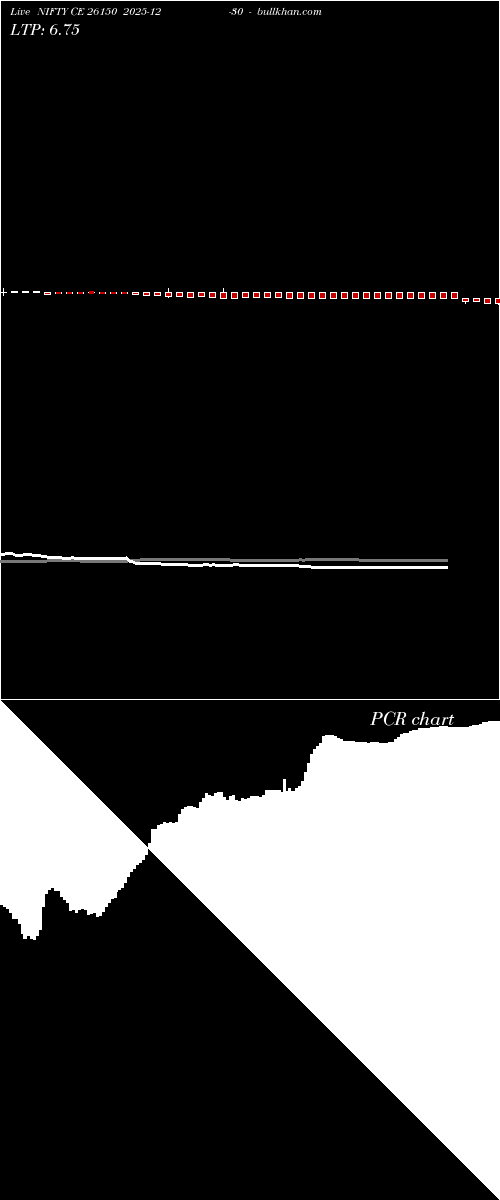  option chart NIFTY CE 26150 2025-12-30 
