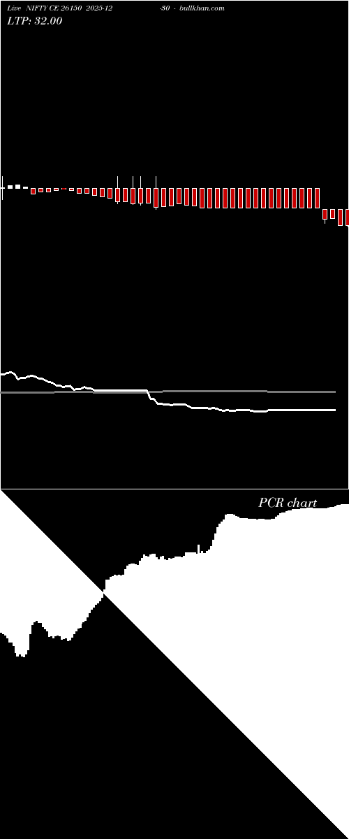  option chart NIFTY CE 26150 2025-12-30 