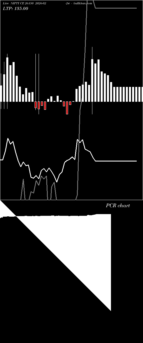  option chart NIFTY CE 26150 2026-02-24 
