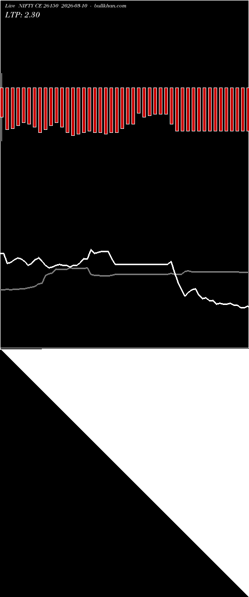  option chart NIFTY CE 26150 2026-03-10 